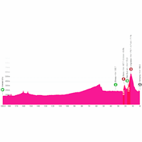 Giro d'Italia 2026