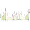 Giro d'Italia 2026: profile stage 14 - source: www.giroditalia.it