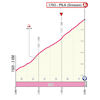 Giro d'Italia 2026, stage 14: profile finale - source: www.giroditalia.it