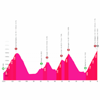 Giro d'Italia 2026