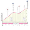 Giro d'Italia 2026, stage 14: to Lin Noir and Verrogne - source: www.giroditalia.it