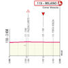 Giro d'Italia 2026, stage 15: profile finale - source: www.giroditalia.it