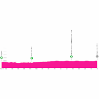 Giro d'Italia 2026