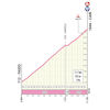 Giro d'Italia 2026, stage 16: climb to Carì - source: www.giroditalia.it