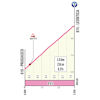 Giro d'Italia 2026, stage 16: climb to Leontica - source: www.giroditalia.it