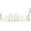 Giro d'Italia 2026: profile stage 16 - source: www.giroditalia.it