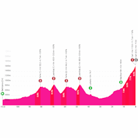 Giro d'Italia 2026