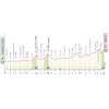 Giro d'Italia 2026: profile stage 17 - source: www.giroditalia.it