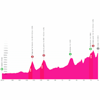 Giro d'Italia 2026