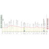 Giro d'Italia 2026: profile stage 18 - source: www.giroditalia.it