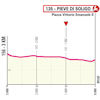 Giro d'Italia 2026, stage 18: profile finale - source: www.giroditalia.it