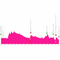Giro d'Italia 2026