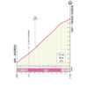 Giro d'Italia 2026, stage 19: Passo Duran - source: www.giroditalia.it