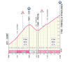 Giro d'Italia 2026, stage 19: Forcella Staulanza - source: www.giroditalia.it