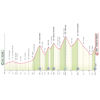 Giro d'Italia 2026: profile stage 19 - source: www.giroditalia.it