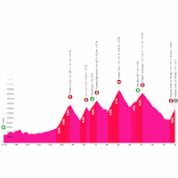 Giro d'Italia 2026