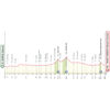 Giro d'Italia 2026: profile stage 2 - source: www.giroditalia.it