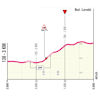 Giro d'Italia 2026, stage 2: profile finale - source: www.giroditalia.it