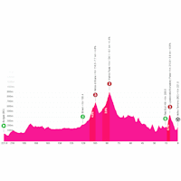 Giro d'Italia 2026