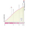 Giro d'Italia 2026, stage 20: climb to Piancavallo, profile - source: www.giroditalia.it