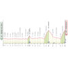 Giro d'Italia 2026: profile stage 20 - source: www.giroditalia.it