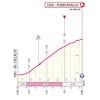 Giro d'Italia 2026, stage 20: profile finale - source: www.giroditalia.it