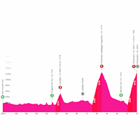 Giro d'Italia 2026