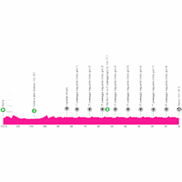 Giro d'Italia 2026