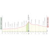 Giro d'Italia 2026: profile stage 3 - source: www.giroditalia.it