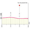 Giro d'Italia 2026, stage 3: profile finale - source: www.giroditalia.it