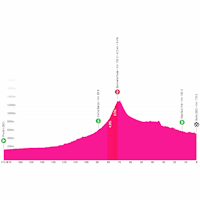 Giro d'Italia 2026