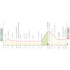 Giro d'Italia 2026: profile stage 4 - source: www.giroditalia.it