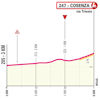 Giro d'Italia 2026, stage 4: profile finale - source: www.giroditalia.it