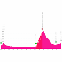 Giro d'Italia 2026