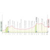 Giro d'Italia 2026: profile stage 5 - source: www.giroditalia.it