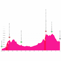 Giro d'Italia 2026