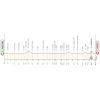 Giro d'Italia 2026: profile stage 6 - source: www.giroditalia.it