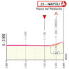 Giro d'Italia 2026, stage 6: profile finale - source: www.giroditalia.it