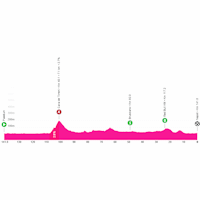 Giro d'Italia 2026