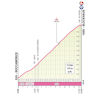 Giro d'Italia 2026, stage 7: Blockhaus, profile - source: www.giroditalia.it