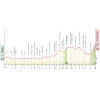 Giro d'Italia 2026: profile stage 7 - source: www.giroditalia.it