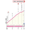 Giro d'Italia 2026, stage 7: profile finale - source: www.giroditalia.it