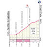 Giro d'Italia 2026, stage 7: climb to Roccaraso - source: www.giroditalia.it