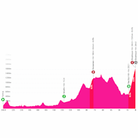 Giro d'Italia 2026