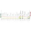 Giro d'Italia 2026: profile stage 8 - source: www.giroditalia.it
