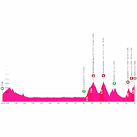Giro d'Italia 2026