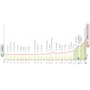 Giro d'Italia 2026: profile stage 9 - source: www.giroditalia.it
