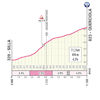 Giro d'Italia 2026, stage 9: klim naar Querciola - source: www.giroditalia.it
