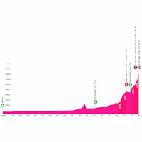 Giro d'Italia 2026