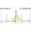 Giro d'Italia 2020 - virtual: profile 3rd stage - source: www.giroditalia.it